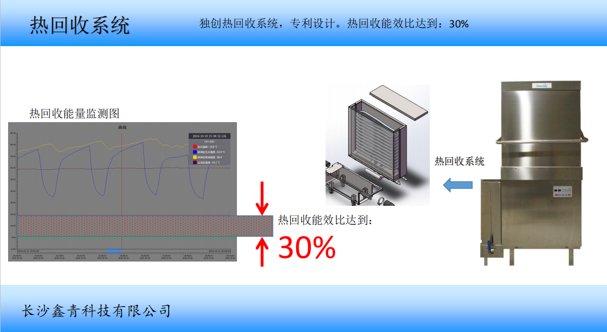鑫青科技自动洗碗机,鑫青科技XQ-S1,鑫青科技XQ-S1P,长沙鑫青科技有限公司 鑫青科技自动洗碗机,鑫青科技XQ-S1,鑫青科技XQ-S1P,长沙鑫青科技有限公司
